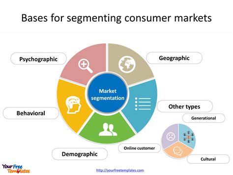 Business markets are segmented differently than consumer markets. Market Segmentation - hmhub