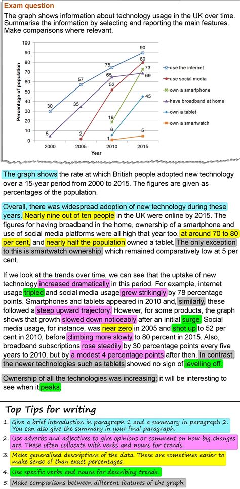 describing  graph  trends  time learnenglish teens british