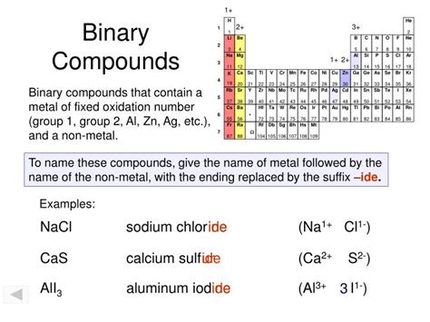 Binary Compounds Worksheet