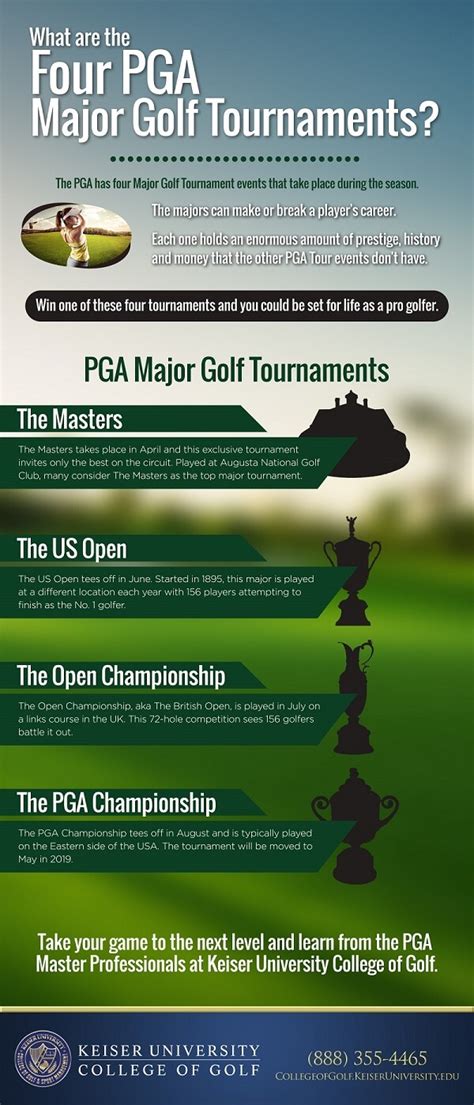 What Are The Four Pga Major Golf Tournaments Infographic Keiser University College Of Golf