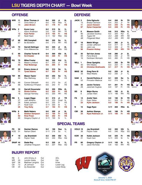 Depth Charts For Lsu Vs Wisconsin 2 Images Tiger Rant