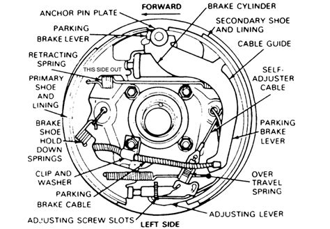 1996 Ford F 250 Brake Lines Ford F 250 Rear Brake Diagram Diy