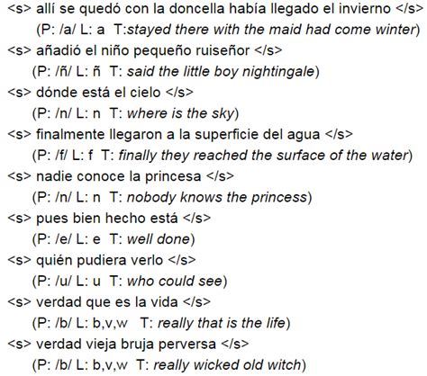 Check spelling or type a new query. Newly meaningful generated sentences. P: phoneme, L ...