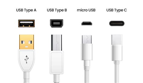 Usb Basics Types Speed And Why It Is So Popular Ugreen