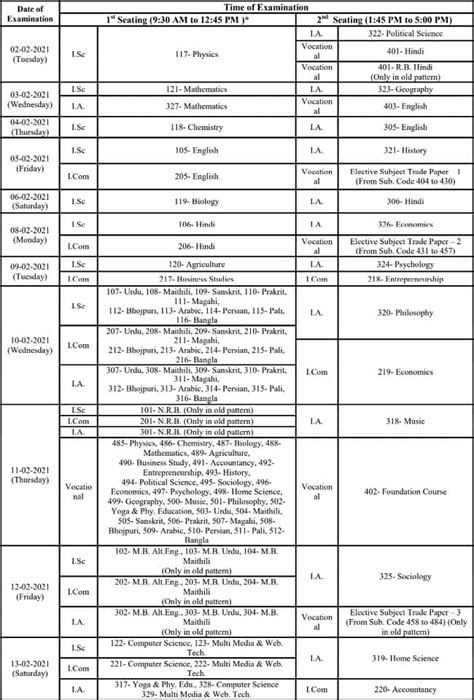 The board examinations will be conducted class 12 (senior secondary) board exams from may 4 to june 14, 2021. Bihar Board 12th Time Table 2021 Download BSEB Inter Arts ...