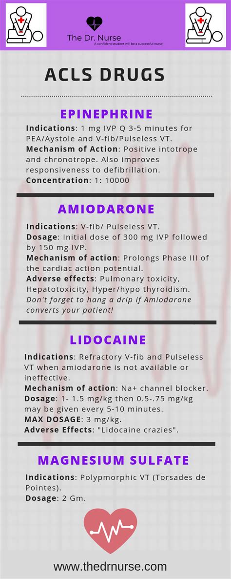 Icu Drugs Cheat Sheet