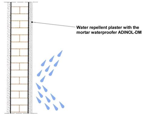 Waterproofing Of Walls By Applying Waterproof Render Isomat