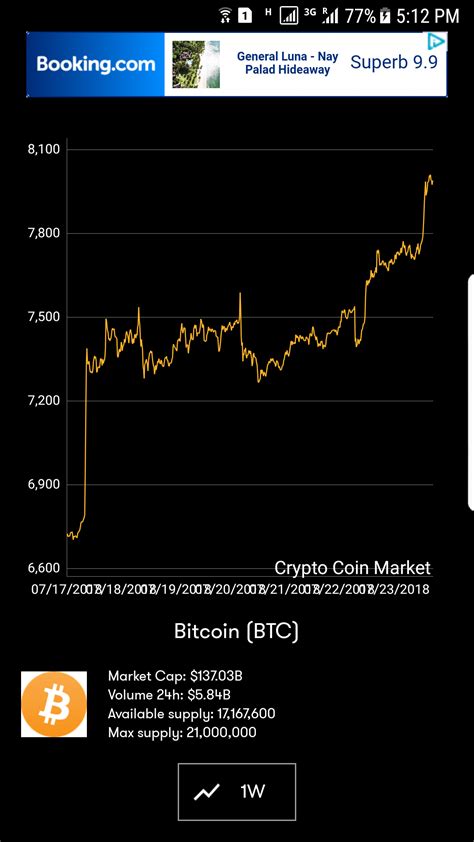 As a final thought, there are actually several ways in which bitcoin mining might remain profitable even when total bitcoins mined reach 21 mln and there are no more block rewards. What happens when all bitcoins are mined reddit - Top ...