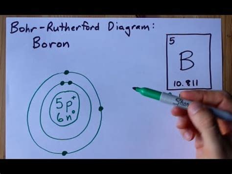 How to Draw the Bohr-Rutherford Diagram for Boron - YouTube