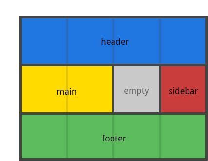 A Complete Guide To Css Grid Layout By Chris House Css Grid Website