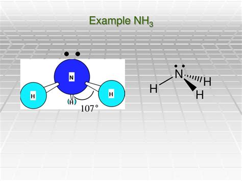 Nh Vsepr Model