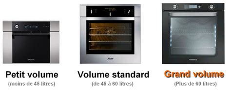 Nous vous expliquons quel appareil convient pour votre cuisine. four encastrable faible hauteur