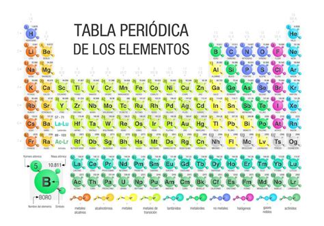 Tabla Periodica Ptable Tabla Periodica Lift The Flap Periodic Table