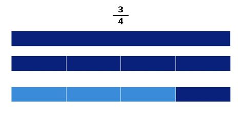 How To Divide By A Fraction Using Bar Models Bbc Bite