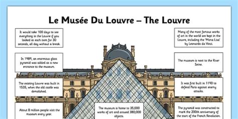 The Louvre Fact File Louvre French Teaching Resources French Flashcards