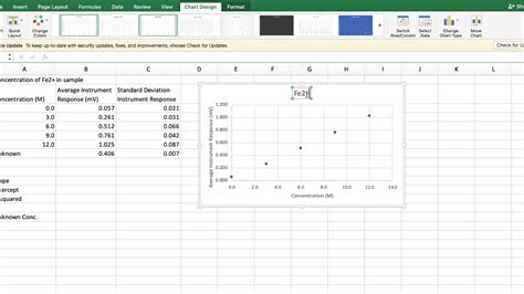 How To Make A Calibration Curve In Excel Youtube