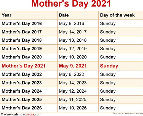 Mother's day 2021 is on sunday, may 9, honoring mothers and grandmothers for their contributions to our families, communities and society. When is Mother's Day 2021?