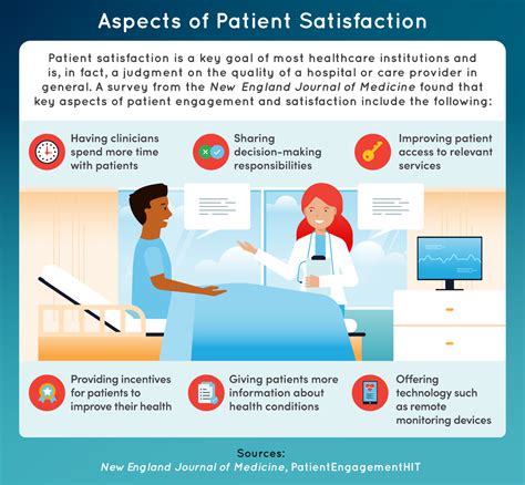 How Nurses Impact Quality Of Care