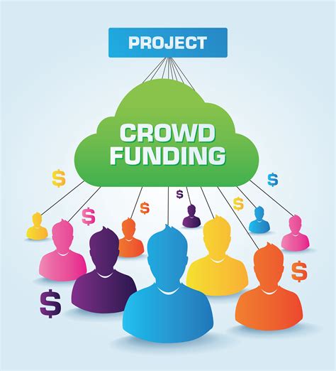 Pros of Crowdfunding | The Startup Garage