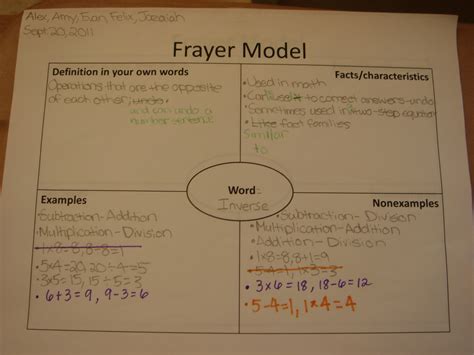 Diary of a Fifth Grade Teacher: A Peek in My Planbook: Frayer Model