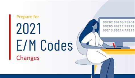 Stay Informed About 2021 Em Changes In Medical Billing By Ama