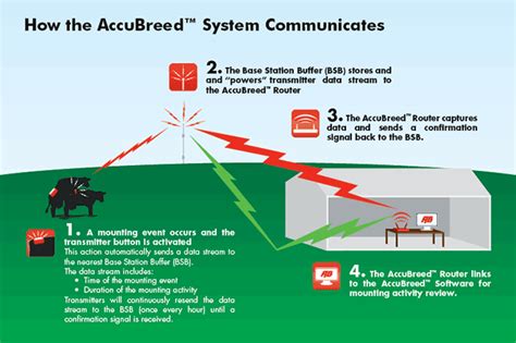 It does not account for any sensation of heat sensible heat plus the effects of the quantity of water in the air. Next Generation AccuBreed™ Wireless Heat Detection System ...