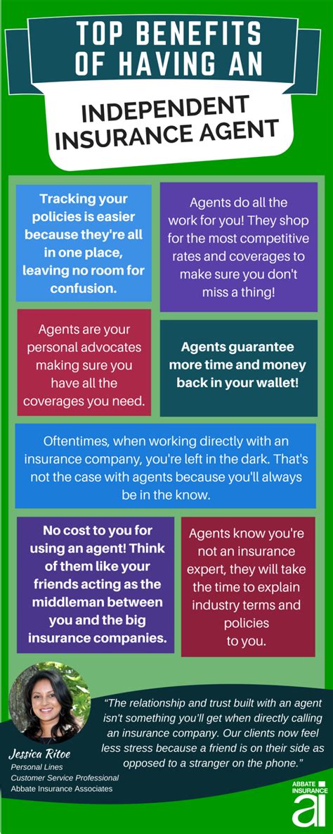 Top Benefits Of Having An Independent Insurance Agent Abbate