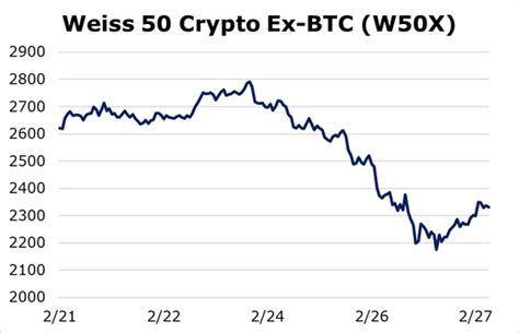 The weiss cryptocurrency ratings grade different cryptocurrencies on an a to f scale according to their risk, reward, technology and adoption. Crypto Markets Calm While Stock Investors Panic - Weiss ...