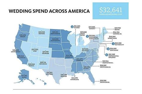 2020 was an exceptional year in which many of the average costs fluctuated due to guest list restrictions and an increase in outdoor weddings. What Is the Average Cost of a Wedding? | Average wedding ...