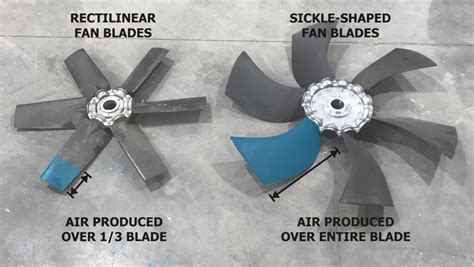 An Innovative Re Imagining Of The Axial Airblast Fan Sprayers 101