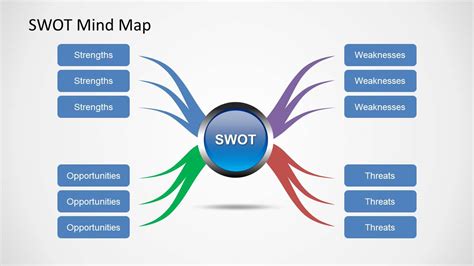 Swot Mind Map For Powerpoint Slidemodel