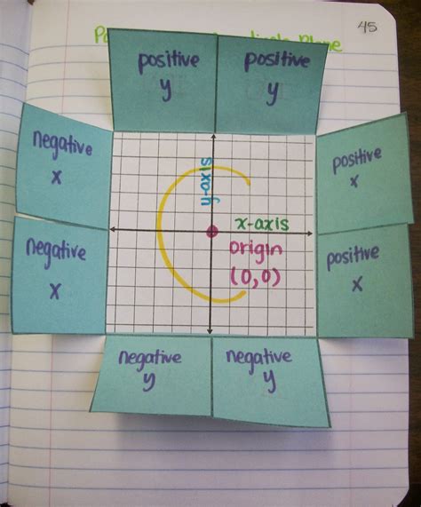 How to label quadrants on a graph quora. Parts of the Coordinate Plane Foldable | Math = Love