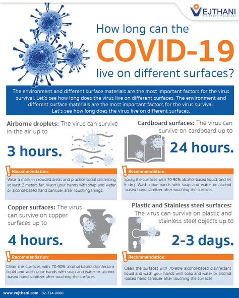 How long can the COVID-19 live on different surfaces? - Vejthani Hospital