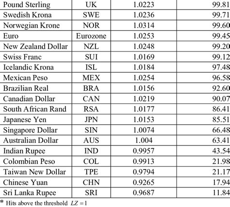 Convert american dollars to philippine pesos with a conversion calculator, or dollars to philippine pesos conversion tables. What Is The Exchange Rate For Us Dollars To Colombian ...