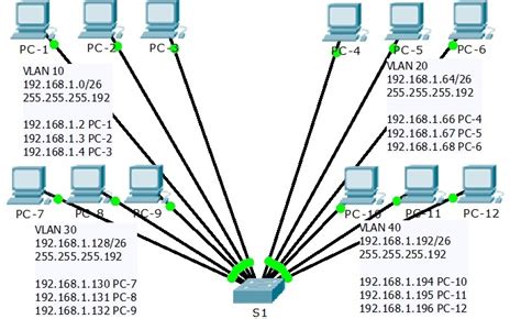 Cisco Packet Tracer Tutorial Tutorial Ecrit Sur Les Vlans Dans Cisco