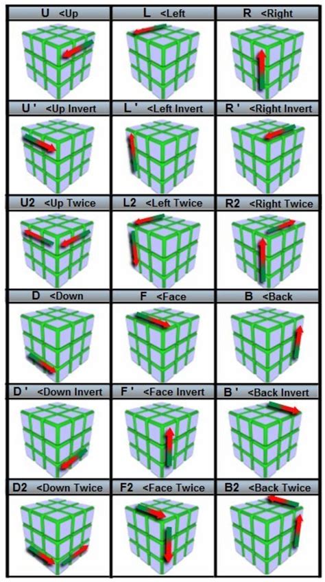 The Easiest Way To Solve A Rubiks Cube With Step By Step Pictures