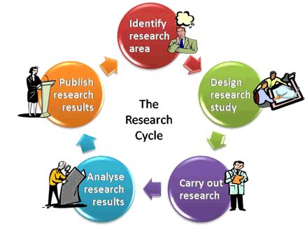 | meaning, pronunciation, translations and examples. scientific writing style - JEPS Bulletin