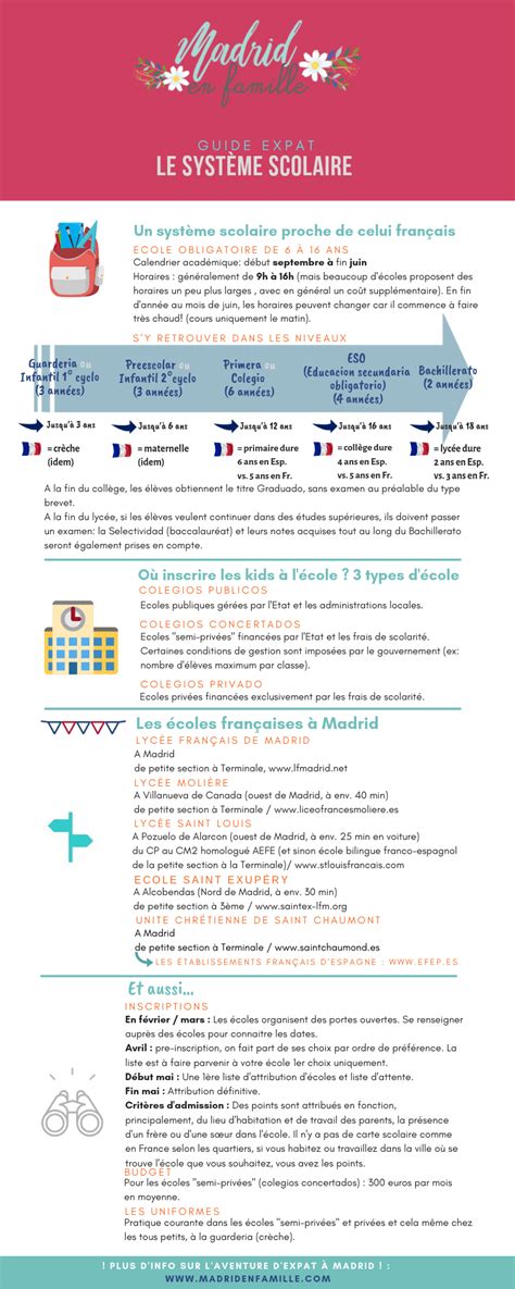 Le portail boursorama.com compte plus de 30 millions de visites mensuelles et plus de 290 millions de pages vues par mois, en moyenne. Récapitulatif du système scolaire en Espagne/Madrid ...