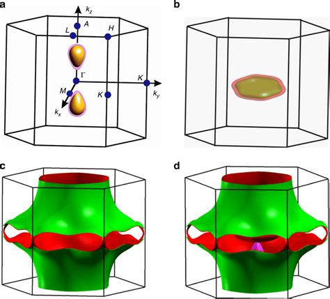 Shape Of The Fermi Surfaces Fss In The First Brillouin Zone Bz Of