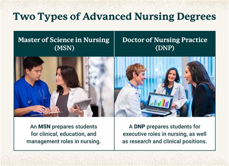 Advanced Degrees For Nurses Infolearners