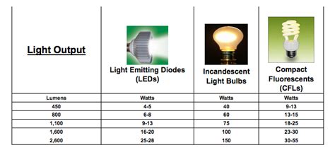 Led Lighting Lumens - Gnubies.org