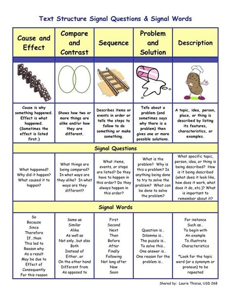 Text Structure 4th Grade