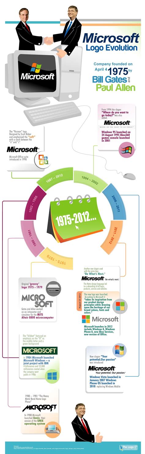 The History Of Microsoft Info Graphics