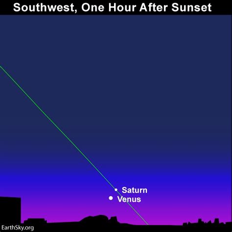 See This Weeks Venus Saturn Pairing Tonight Earthsky