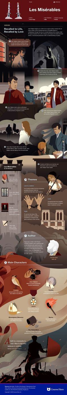 12 Aesthetically Pleasing Infographics Ideas Classic Literature