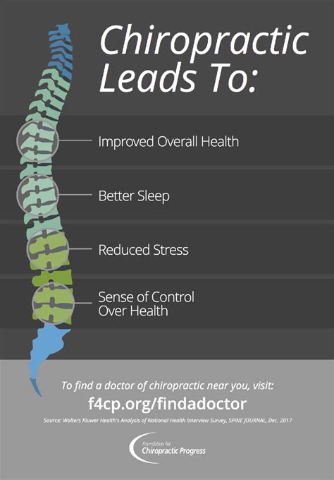 Chiropractic Care Leads To Improved Overall Health Advanced