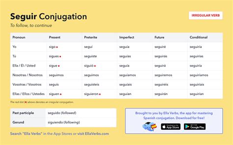 Continuar Conjugation Present Tense
