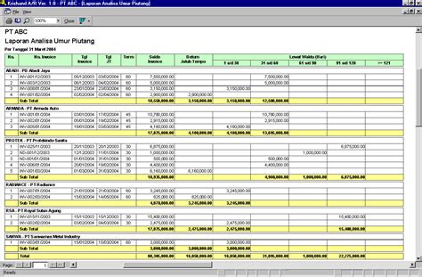 A statement is usually only issued to customer whom the seller has previously approved to have an account with them, and who have signed a sales/purchases terms of agreement. Krishand Account Receivable - Contoh Laporan Rincian ...