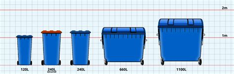 The recycle bin size grows to accommodate the files you delete. Recycling Bin Sizes | DPD Paper Recycling