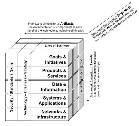 The Ea3 Cube Approach The Ea Pad